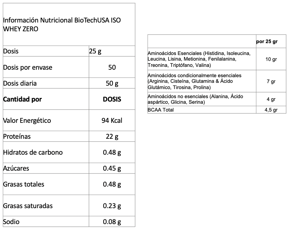 ISO WHEY ZERO BIOTECHUSA 2270G