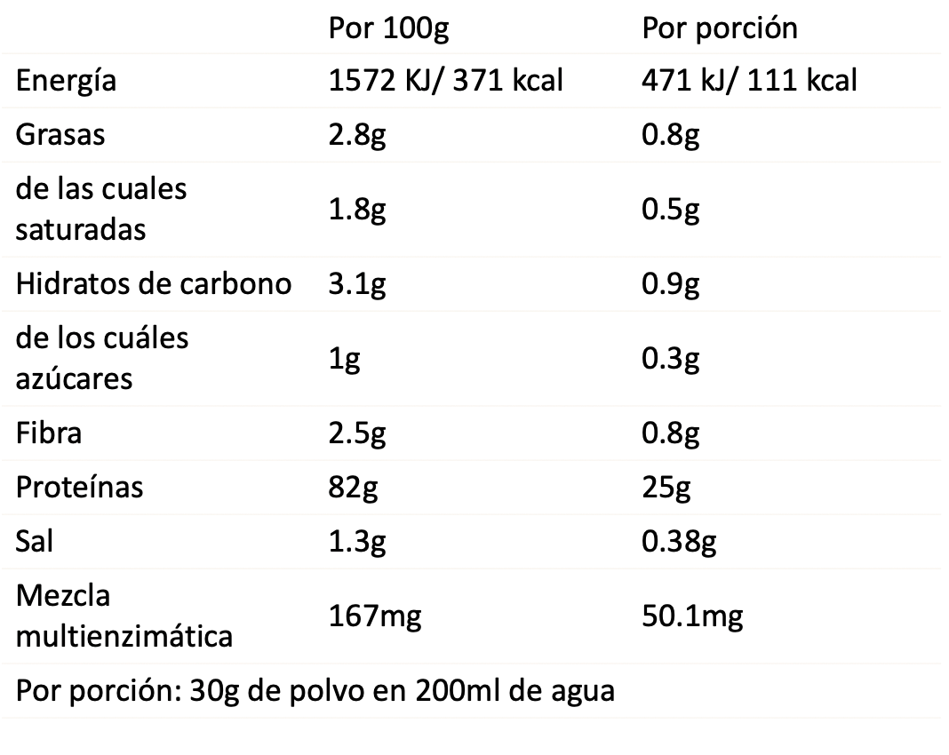 ISOLATE WHEY CFM 100 WEIDER 2KG