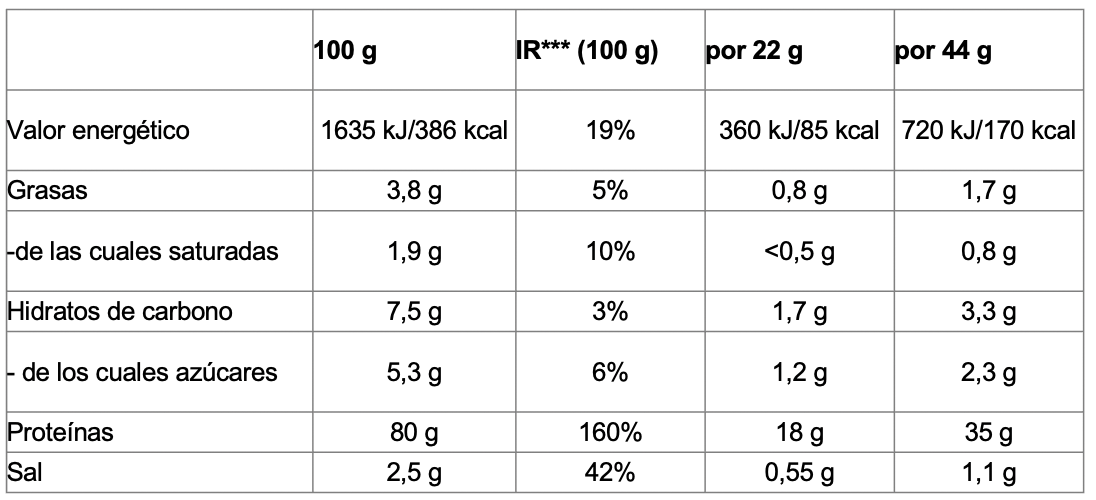 HYDRO WHEY ZERO BIOTECHUSA 1816G